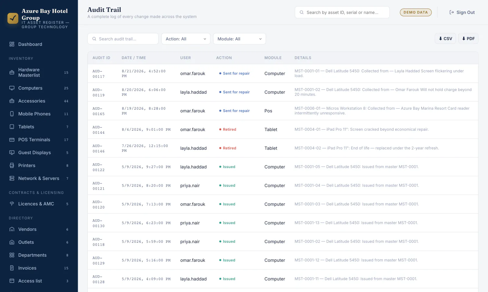 Audit Trail screen listing dated entries with an audit ID, timestamp, the username who made the change, the action taken such as Sent for repair, Retired or Issued, the module affected, and a plain-English description of the change.