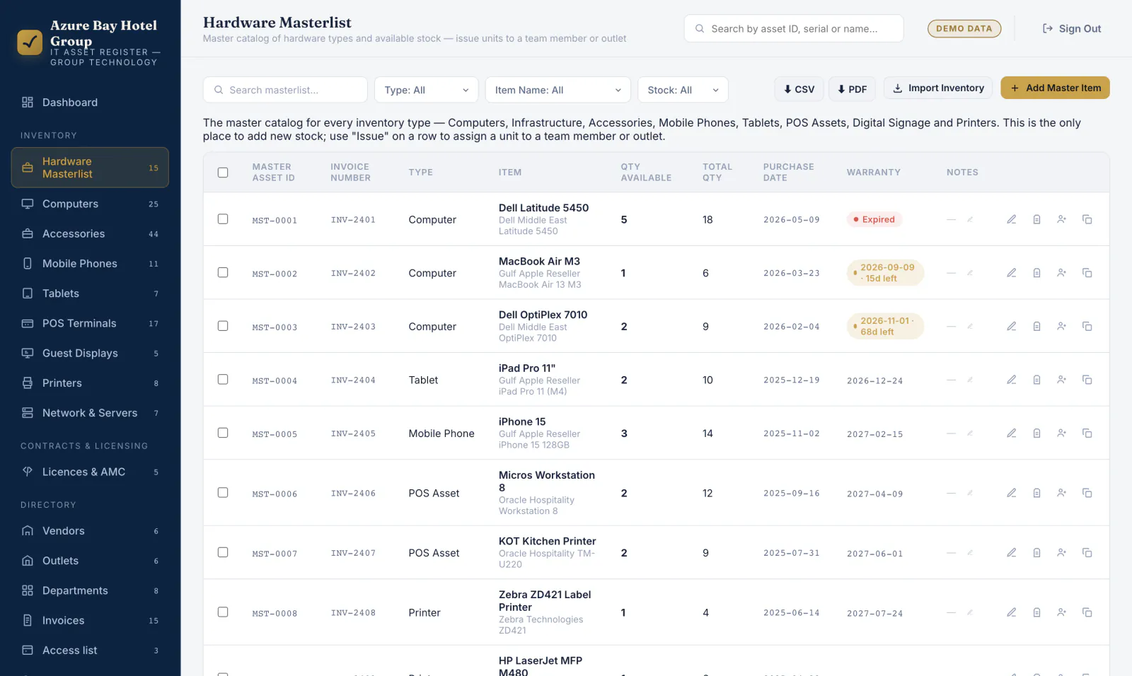 Hardware Masterlist screen listing master asset IDs, invoice numbers, type, item, quantity available against total quantity, purchase date and warranty badges for laptops, tablets, phones, POS assets, printers, signage and network equipment.