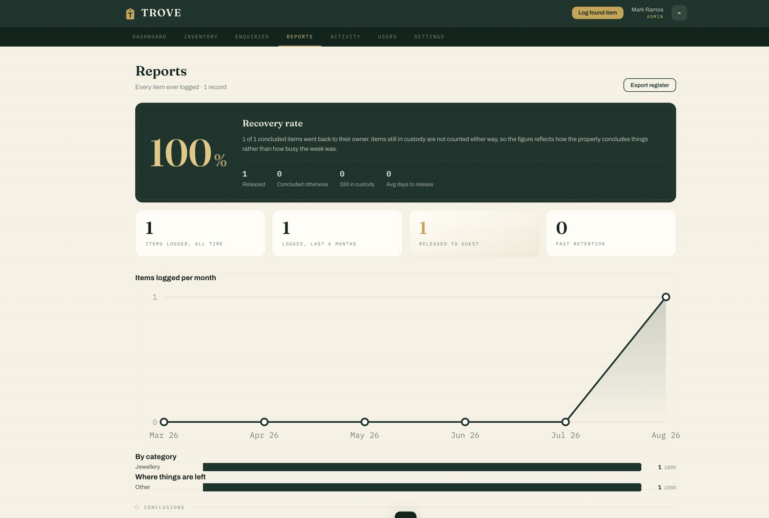 Trove reports and analytics on desktop