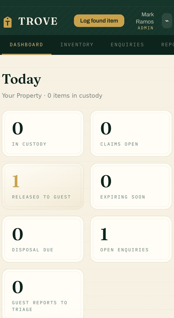 Trove dashboard showing today's activity