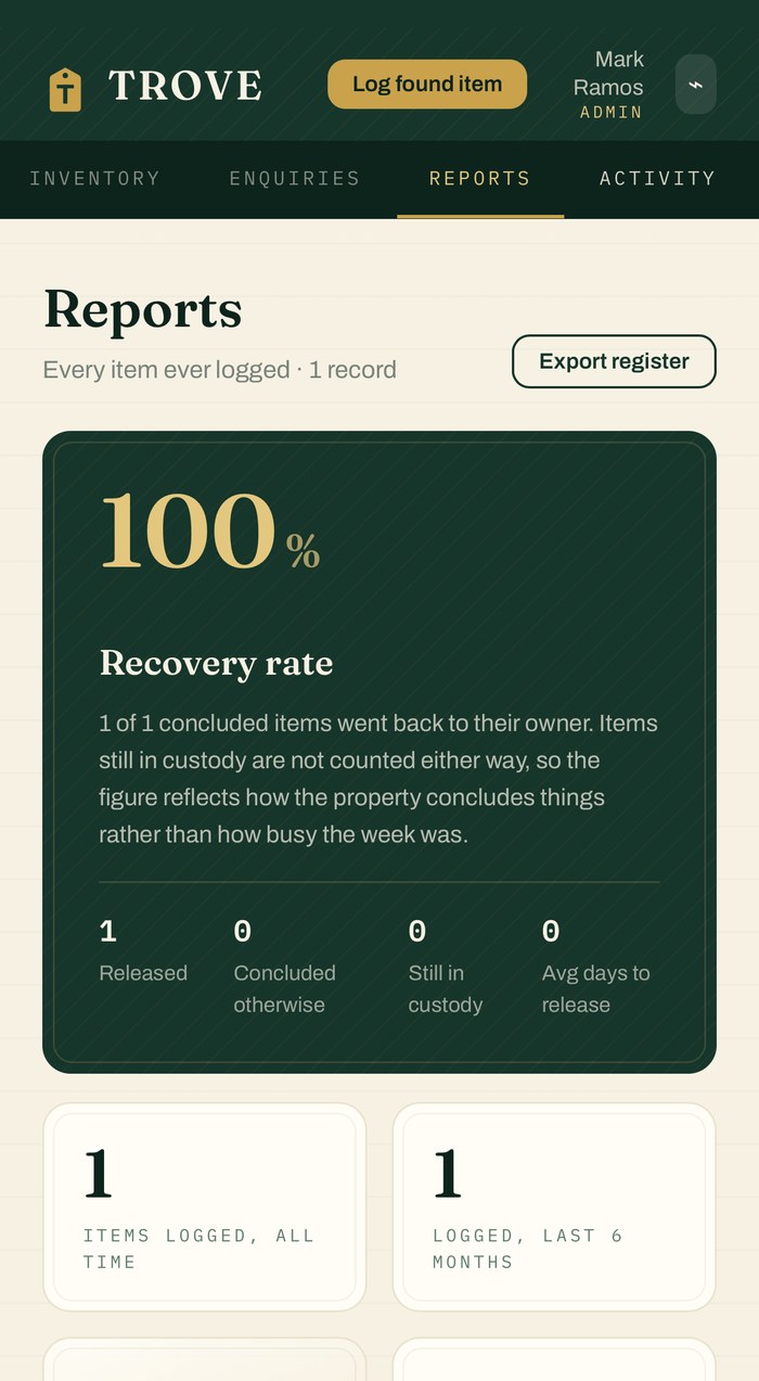 Reports screen showing recovery rate